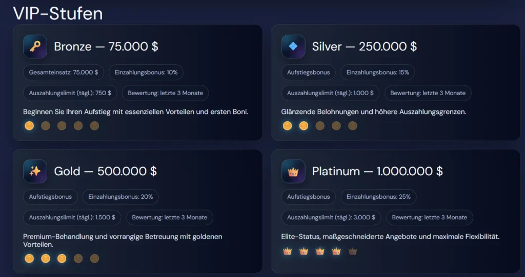 SlotNeo Casino VIP Stufen mit Bronze Silver Gold und Platinum Levels